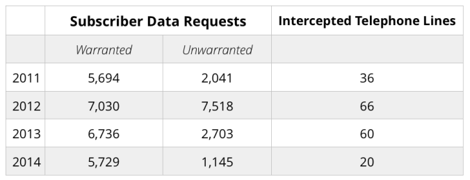 VPD-Subsciber-Intercepts-1